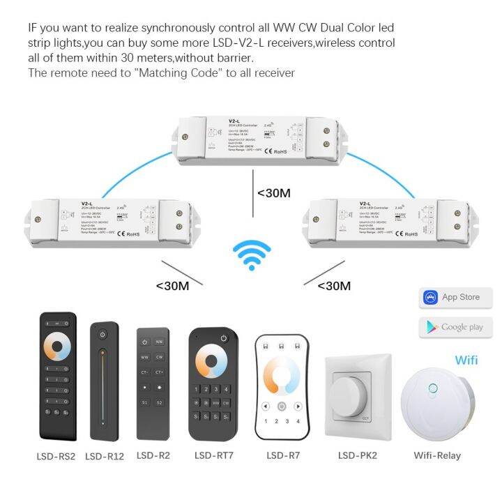 sakelar-peredup-led-cct-12v-24v-36v-ไร้สาย2-4g-2ch-wifi-อัจฉริยะ-ww-cw-ตัวควบคุมไฟ-led-สำหรับ-ct-แถบเดี่ยวสีแอลอีดี-v2-l