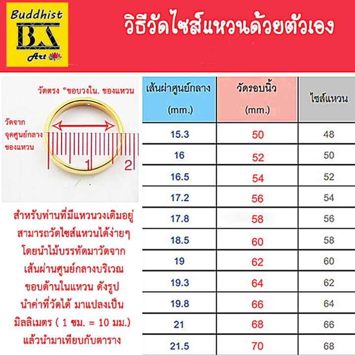 แหวนหลวงพ่อรวย-วัดตะโก-รวยรวย-เฮงเฮง-สวยๆ-พร้อมกล่องบรรจุ