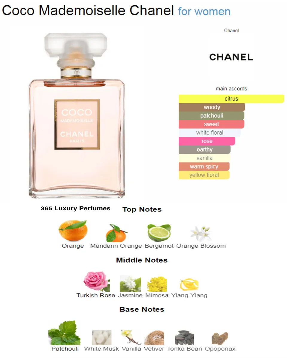 Top 60+ imagen chanel coco mademoiselle eau de parfum notes