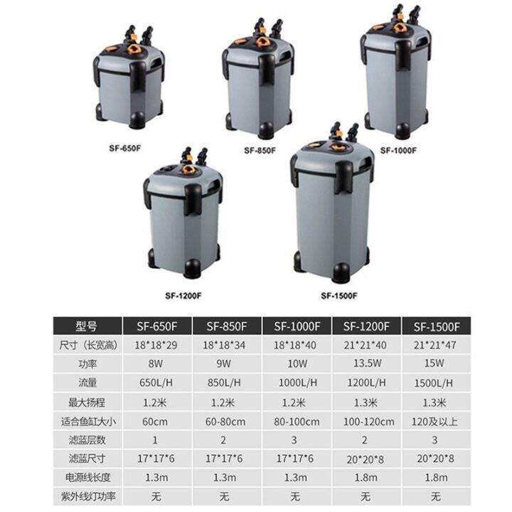 SOBO SF850F Aquarium External Canister Filter (With/Without UV) Lazada