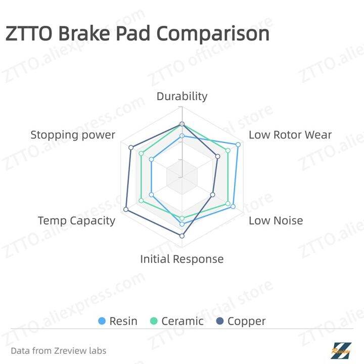 ztto-mtb-เซรามิกโลหะเต็มเรซิ่นน้ำแข็งเย็นบันไดจักรยานเทคโนโลยีสำหรับ-m9000-m9020-m985-m8100-m785-m8000-g03a-j03a-j04c-g04s