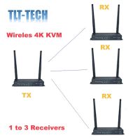 Wireless HDMI Extender 100M 5G 4K Transmitter Receiver kit TCP/IP extende Audio Video support 1Tx to 4RXs