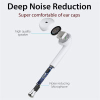 Hot Sale i7s TWS Mini Bluetooth Earphone For All Smart Phone Sport Earphones Stereo Earbud Wireless Bluetooth Headphones In-ear