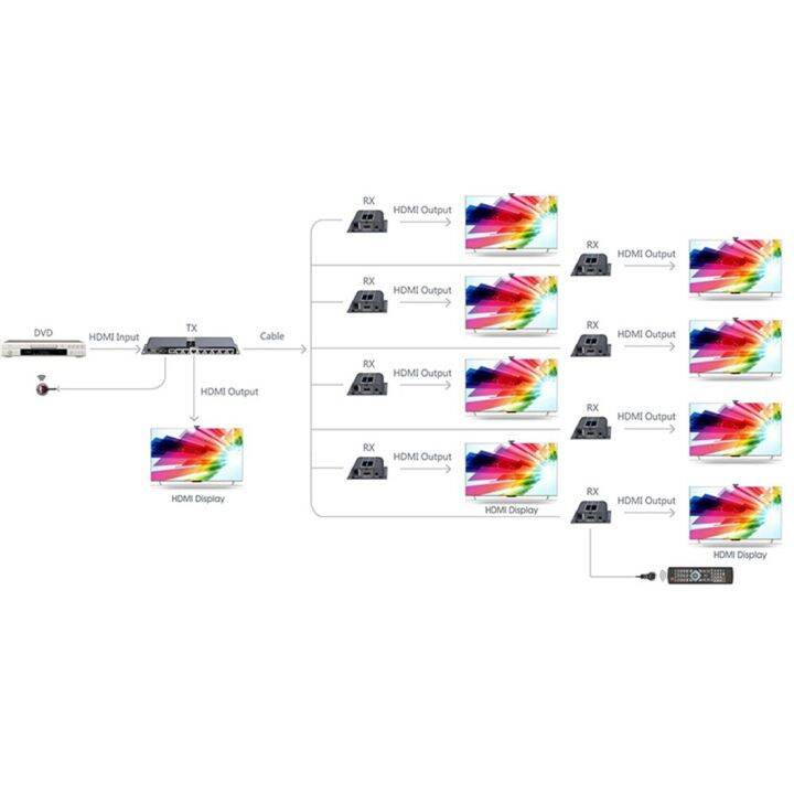 lkv718pro-hdmi-เข้ากันได้1x8-extender-splitter-8-way-1x8-splitter-extender-โดย-cat5e-6สายถึง40m-รวม8-receivers