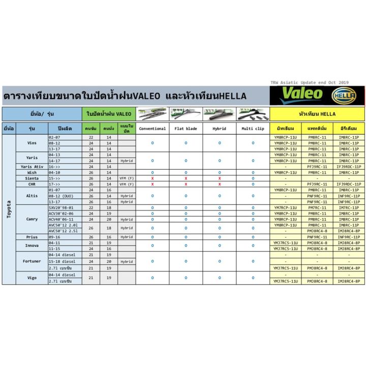 ใบปัดน้ำฝนvaleo-แบบ-ไฮบริด-บริการเก็บเงินปลายทาง