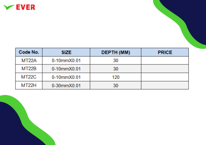 เกจวัดความหนาไดอัล-พร้อมส่ง-dial-thickness-gauges-mt22a-mt22b-mt22c