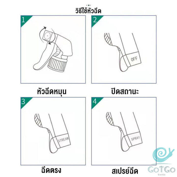 gotgo-สเปย์กำจัดมด-ยากำจัดมดภายในบ้าน-กำจัดแมลง-pest-control