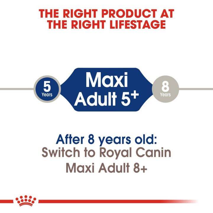 ส่งฟรี-royal-canin-maxi-adult-5-15kg-อาหารเม็ดสุนัขสูงวัย-พันธุ์ใหญ่-อายุ-5-ปีขึ้นไป