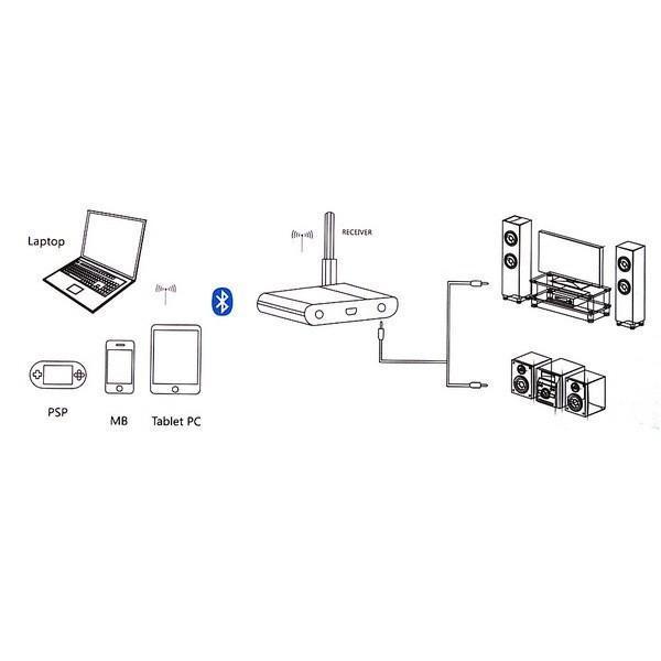 เครื่องรับสัญญาณบลูทูธระยะใกล-x500-รับสัญญาณง่าย-ฟังเสียงเพลงผ่านบูลทูธ-แบตอึด-รับส่งสัญญาณได้ไกล-เชื่อมง่าย