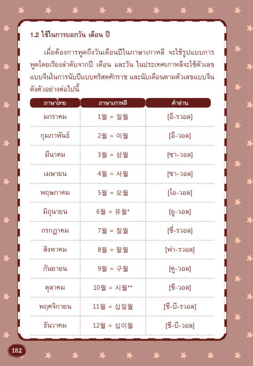 inspal-หนังสือ-ไวยากรณ์เกาหลีเบื้องต้น-ที่คุณต้องรู้