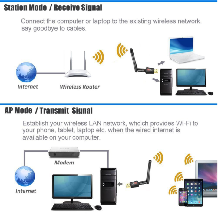 ตัวรับ-wifi-usb-wifi-ตัวรับสัญญาณไวไฟ-5g-และ-2-4g-ac600m-เปลี่ยนเสาได้