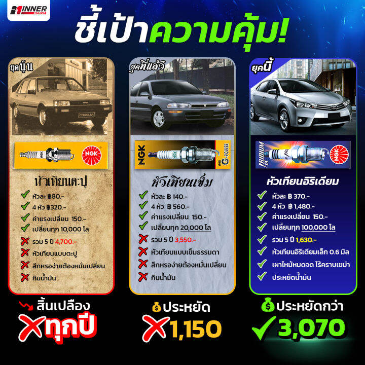 หัวเทียนแท้-ngk-iridium-ix-by-inner-motive-honda-toyota-nissan-mazda-suzuki-mitsubishi-mg-jazz-yaris-chevrolet