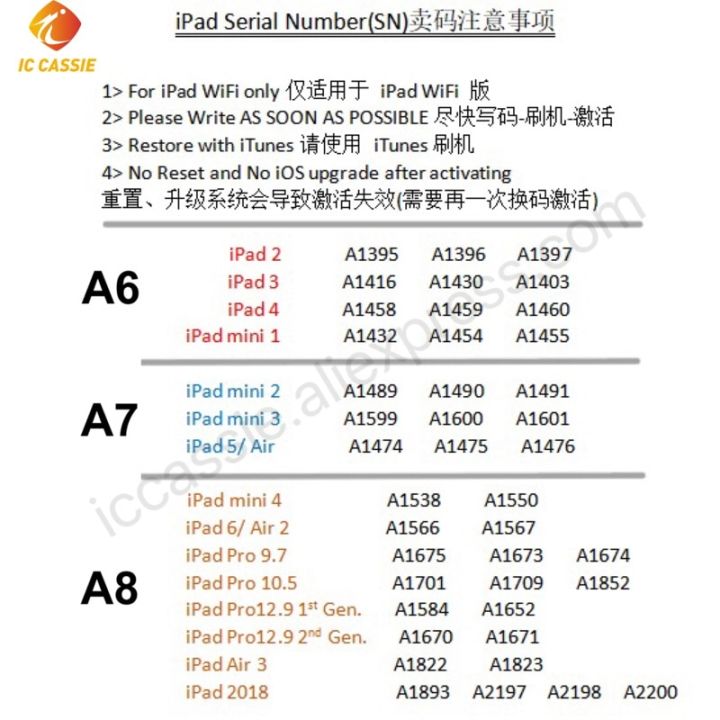 2023-new-anlei3-ic-เคสสำหรับ-sn-หมายเลขซีเรียลสำหรับ-ipad-mini-1-2-3-4-ipad-air-1-2-ipad-pro-หมายเลขซีเรียล-wifi-บลูทูธสำหรับ-ipad-icloud-unlock
