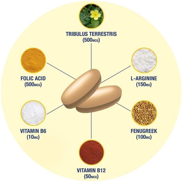 gat-testrol-gold-es-60เม็ด