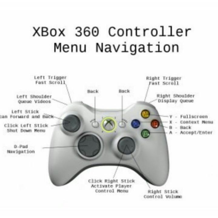 จอยเกมส์-xbox-360-แบบมีสาย-usb