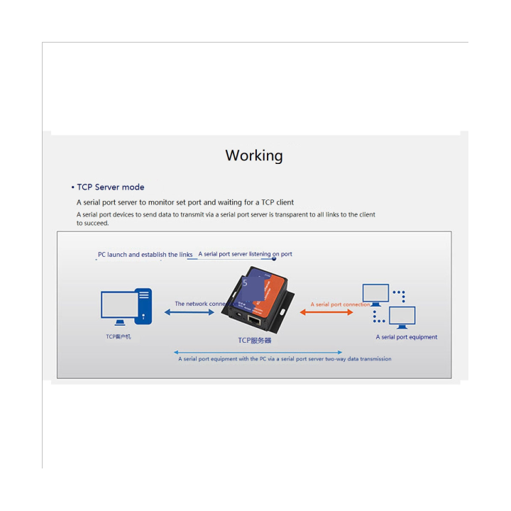 usr-tcp232-302-serial-rs232-to-ethernet-tcp-ip-server-module-support-dhcp-dns-200-upgraded-eu-plug