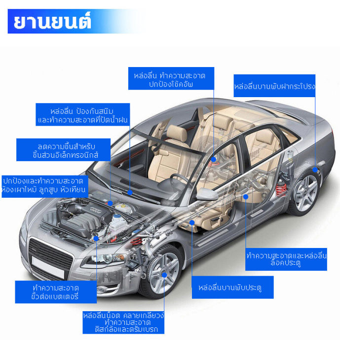 ve-เพียงสเปรย์เดียว-น้ำยาขัดสนิม-น้ำยากัดสนิม-450ml-น้ำยาหยุดสนิม-กำจัดสนิม-น้ำยากัดสนิม-rust-น้ำยาล้างสนิม-น้ำยากันสนิม-น้ำยากำจัดสนิม