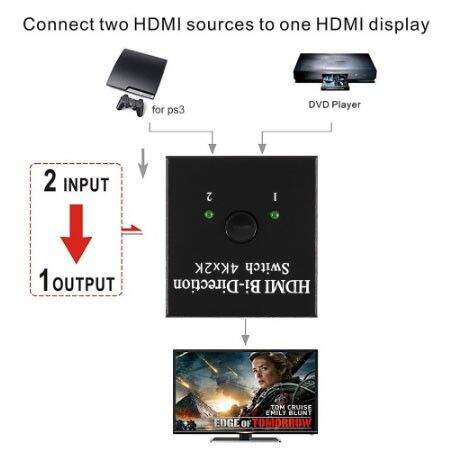 best-seller-hdmi-switcher-splitter-4k-hdmi-switch-2-พอร์ต-bi-directional-1x2-2x1-ที่ชาร์จ-หูฟัง-เคส-airpodss-ลำโพง-wireless-bluetooth-คอมพิวเตอร์-โทรศัพท์-usb-ปลั๊ก-เมาท์-hdmi-สายคอมพิวเตอร์