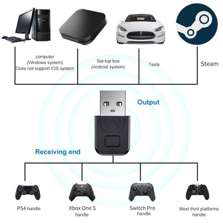 USB Wireless Bluetooth Adapter Receiver For Windows Mac Support For Nintendo Switch PS4 PS5 Xbox
