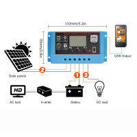 ตัวควบคุมแบตเตอรี่โซลาร์เซลล์เอาต์พุต USB สองทางเครื่องควบคุมการชาร์จโซลาร์เซลล์12V 24V ประสิทธิภาพสูงสำหรับบ้านอัจฉริยะ