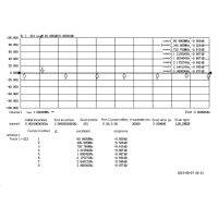 Metal Shell Shielding PE4302 โมดูลตัวลดทอน RF ที่เชื่อถือได้สำหรับอุปกรณ์อิเล็กทรอนิกส์ในอุตสาหกรรม