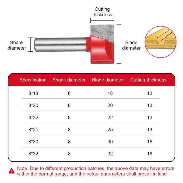 vastar1ชิ้น8มิลลิเมตร18-20-22-25มิลลิเมตรก้านทำความสะอาดด้านล่างเราเตอร์บิตเส้นผ่าศูนย์กลางตัดคาร์ไบด์สำหรับไม้ตัดงานไม้พื้นผิวแผ่นเราเตอร์