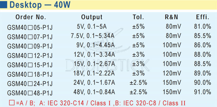 หมายถึงดี-gsm40b05-b12-b15-b24-p1j-แหล่งจ่ายไฟ40w-อะแดปเตอร์ไฟฟ้าทางการแพทย์