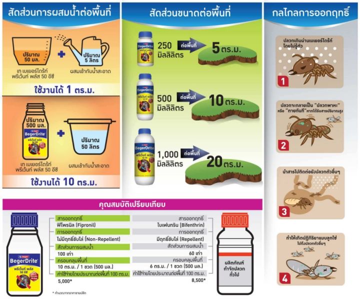 begerdrite-prevent-plus-50-ec-เบเยอร์ไดร้ท์-พรีเว้นท์-พลัส-50-ec-สำหรับเทราดพื้นดิน-สูตรน้ำมัน