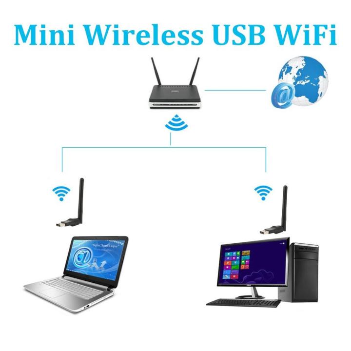 wifi-usb-adapter-rt7601-150mbps-usb-2-0-wifi-wireless-network-card-802-11-b-g-n-lan-adapter-with-rotatable-antenna