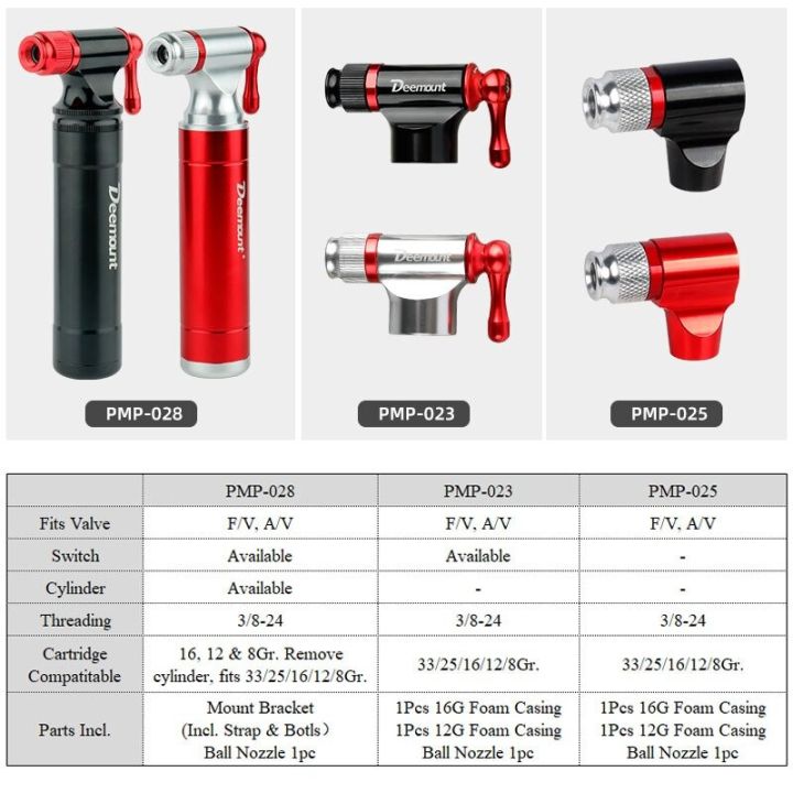 deemount-อะแดปเตอร์สูบลม-co2-inflator-สำหรับเกลียว3-8-24-schrader-n-presta-cycle-f-v-a-v-ไม่รวมแท๊งค์-co2