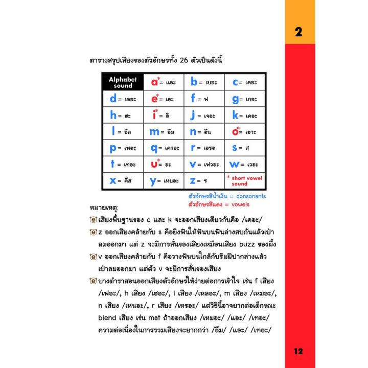 ขายดี-คู่มือสอน-phonics-แบบ-step-by-step-เล่มเดียวจบ-ตั้งแต่พื้นฐานจนอ่านเก่ง-ชุดย่อยของ-my-first-phonics-k