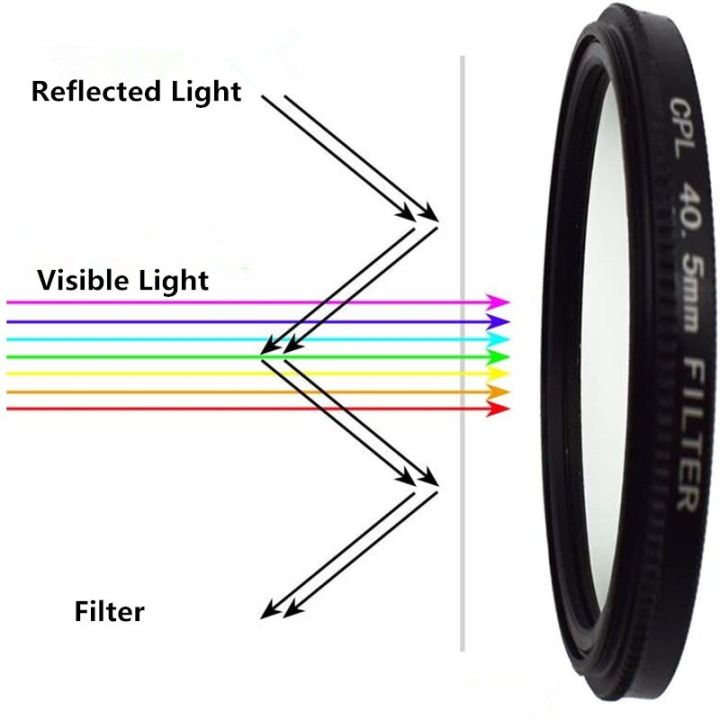 cpl-filter-ultra-slim-optics-multi-coated-circular-polarizer-camera-lens-filter-37mm-49mm-52mm-58mm-67mm-72mm-77mm-82mm