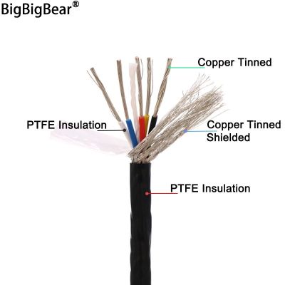 1/5M Sq0.5mm (20AWG) 0.75mm (18AWG) PTFE Shielded Wire 1 2 3 4 5 6 Cores High Purity OFC Copper Tinned PTFE Insulation Cable