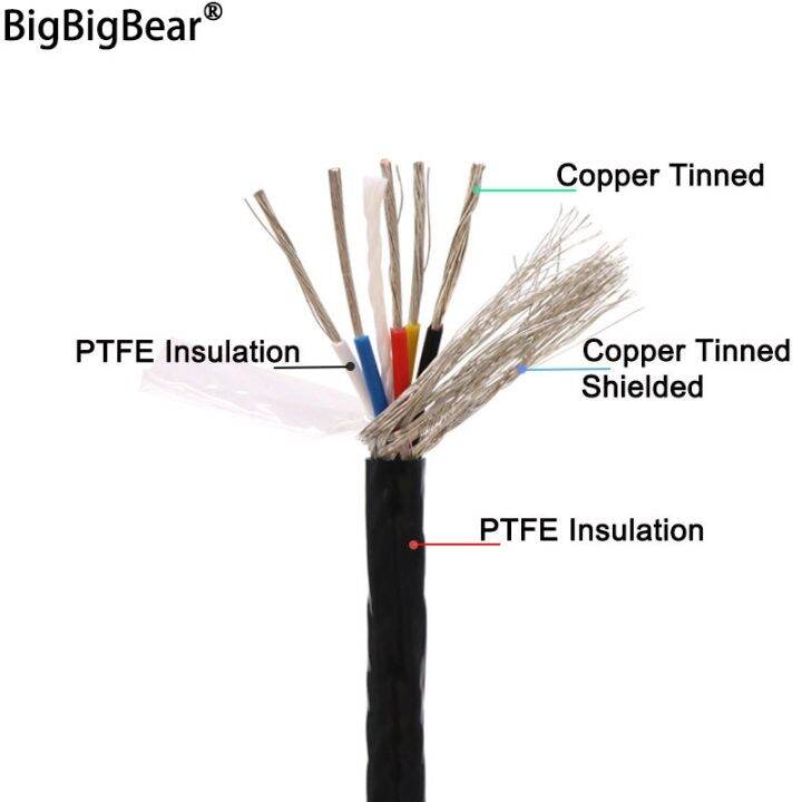 1-5m-sq0-5mm-20awg-0-75mm-18awg-ptfe-shielded-wire-1-2-3-4-5-6-cores-high-purity-ofc-copper-tinned-ptfe-insulation-cable