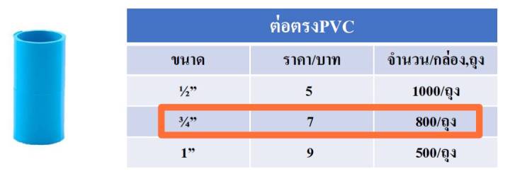 ข้อต่อตรง-pvc-ขนาด-3-4-ถูกสุดจากโรงงาน-made-in-thailand