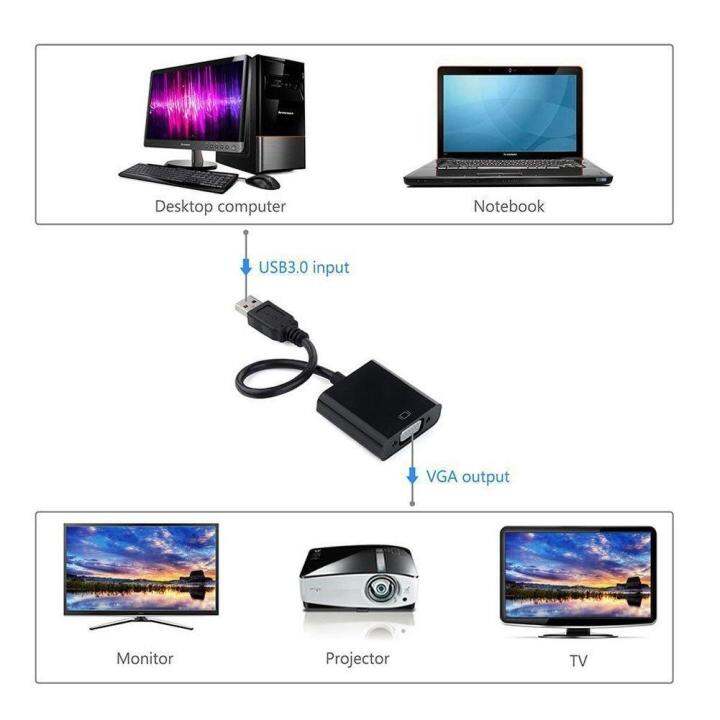 อะแดปเตอร์-usb-3-0เป็น-vga-อะแดปเตอร์สายเคเบิลภายนอกสำหรับพีซีแล็ปท็อป