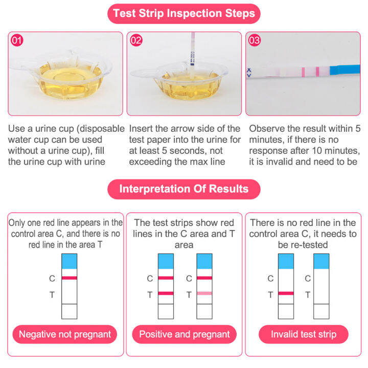 cofoe-แผ่นทดสอบความแม่นยำในการตั้งครรภ์10ชิ้น-แผ่นทดสอบอัตราการตกไข่10ชิ้น-lh-แถบชุดทดสอบการตั้งครรภ์-กระดาษเช็คถ้วยใส่ปัสสาวะ20ชิ้นแสดงผลอย่างรวดเร็วกระดาษการตรวจสอบตัวทดลองความแม่นยำ99