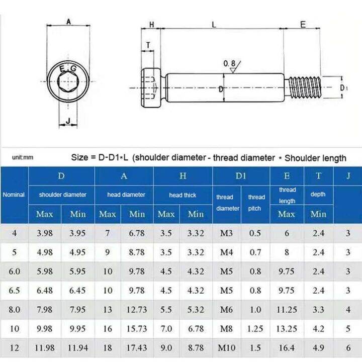 1-10-buah-m2-m2-5-m3-m4-m5-m6-m8-m10-304-a2-stainless-steel-hex-hexagon-soket-cap-kepala-bahu-sekrup-baut