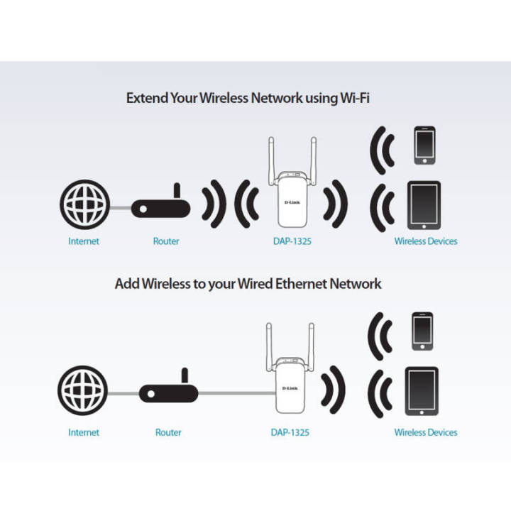 ประกัน-lt-d-link-dap-1325-n300-wi-fi-range-extender-อุปกรณ์ขยายสัญญาณ-repeater-รีพีทเตอร์-network-kit-it