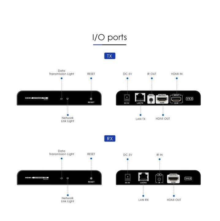 lkv383pro-v4-0ตัวต่อขยาย-hdmi-ตัวขยาย-hdmi-tcp-ip-สวิตช์เราท์เตอร์ตัวต่อขยาย-hdmi-หนึ่งถึงหลายตัวที่มี-hdmi-loop-และการควบคุม-ir