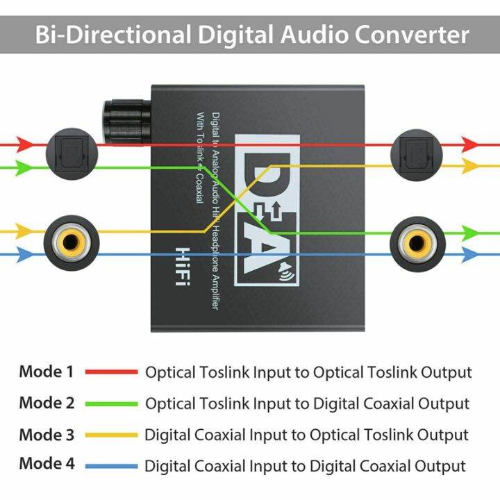 192khz-digital-optical-coaxial-toslink-to-analog-rca-3-5mm-audio-hifi-converter-with-spdif