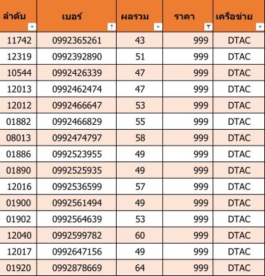 เบอร์สวย เบอร์มงคล D13