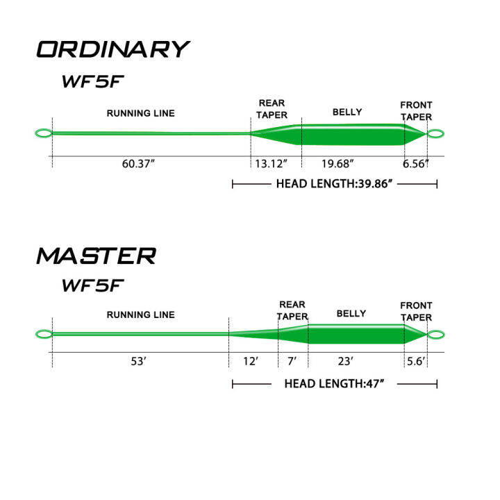 goture-master-fly-fishing-line-weight-forward-floating-main-line-100ft90ft-2-10-4-color-available