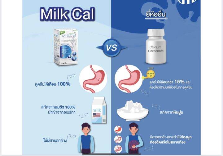 milk-cal-แคลเซียมสกัดชนิดเม็ด-สกัดจากนมวัวแท้-100-สำหรับผู้ใหญ่-ไม่ทำให้ท้องผูก-ไม่ท้องอืด-1ขวด-30เม็ด-ร้าน-tmt-innovation