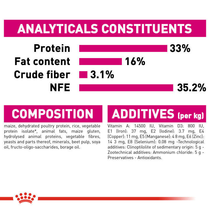 royal-canin-exigent-savour-โรยัล-คานิน-อาหารเม็ดแมวโต-กินอาหารยาก-เลือกกิน-ชอบรูปแบบเม็ดหลากหลาย-อายุ-1-ปีขึ้นไป-กดเลือกขนาดได้-dry-cat-food