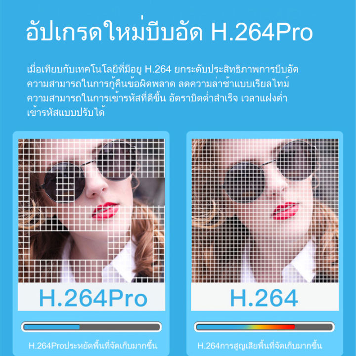 ekcam-app-v380-pro-กล้องวงจรปิด-กล้องวงจรปิดไร้สาย-อยู่ไกลแค่ไหนก็ดูได้-full-hd-1080p-wirless-กล้อง-ip-2-0-ล้านพิกเซล