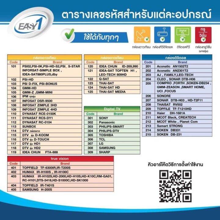 easy-one-รีโมท-รีโมทอัจฉริยะ-จัดส่งฟรี-ทักแชท-รีโมททีวี-รีโมทแอร์-รีโมท-รีโมด