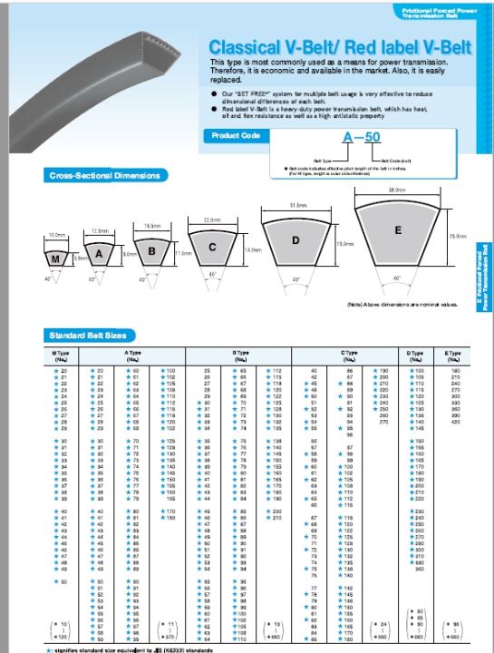 สายพานร่องd-mitsuboshi-d-100ถึงd-400