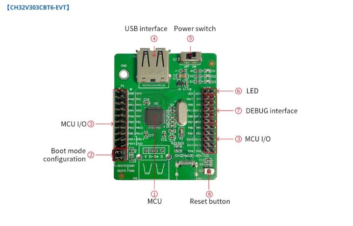 ch32v303cbt6-evaluation-board-evt-system-board-mcu-intelligent-risc-v-mcu-demo-board-kit