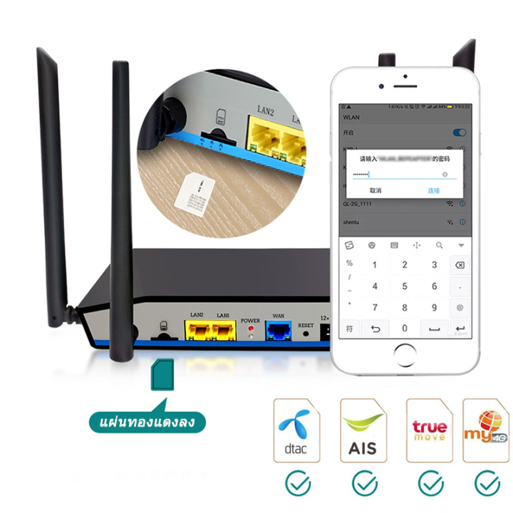 5g-เราเตอร์ใส่ซิม-wifiใสซิม-1200mbps-เราเตอร์-wifiใสซิม-ไวไฟบ้านไร้สาย-เราเตอร์-ใช้ได้กับซิมทุกเครือข่าย-เสียบใช้เลย-ไม่ติดต-พร้อมกัน-128-users